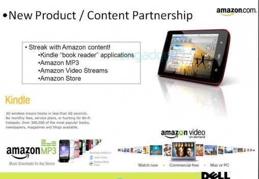 Dell Mini5 Tablet